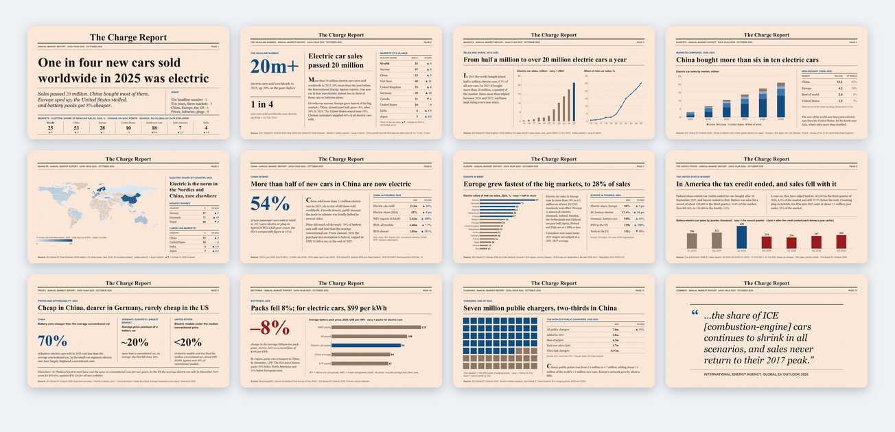 Market Report / Newsletter template preview