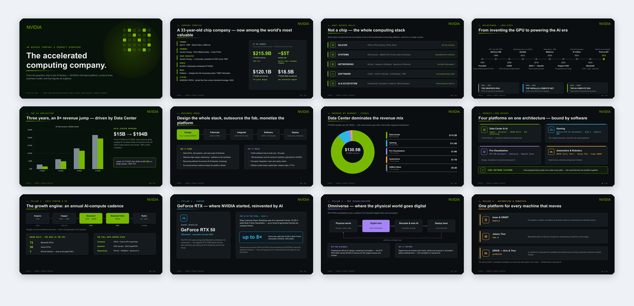Company / Product Intro template preview