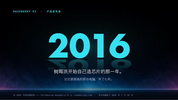 新品发布 / 产品上线模板预览
