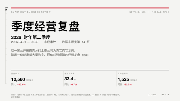 季度复盘 / 经营汇报模板预览