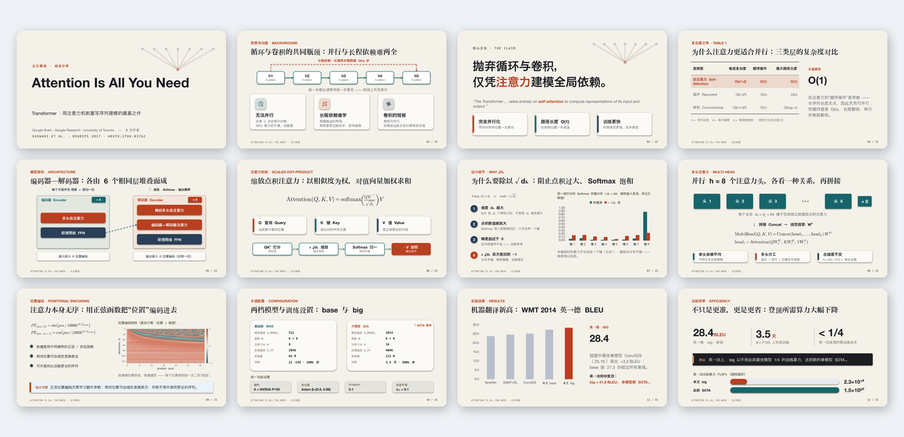 组会 / 论文汇报模板预览